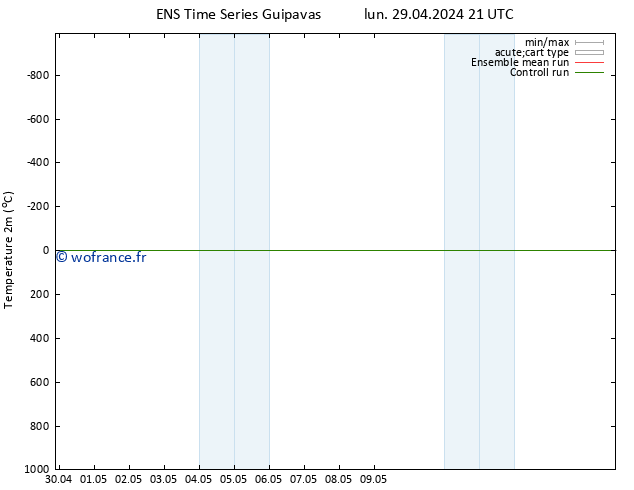 température (2m) GEFS TS lun 29.04.2024 21 UTC