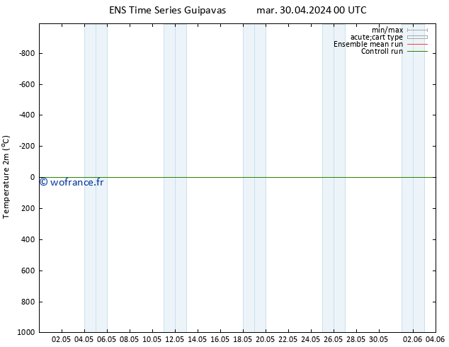 température (2m) GEFS TS dim 05.05.2024 18 UTC