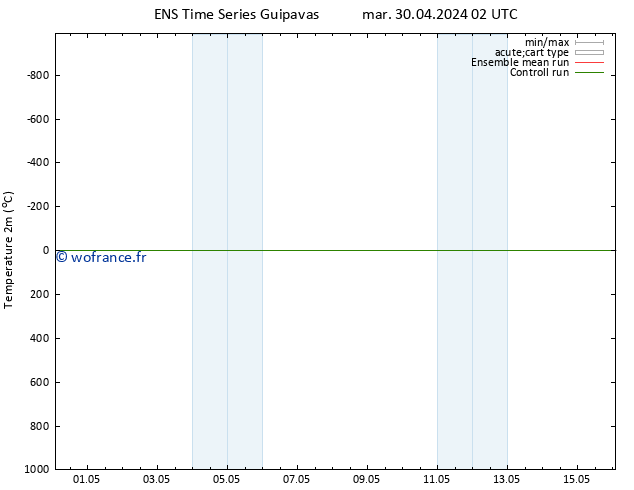 température (2m) GEFS TS jeu 16.05.2024 02 UTC