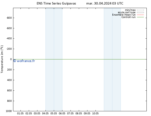température (2m) GEFS TS mar 30.04.2024 15 UTC
