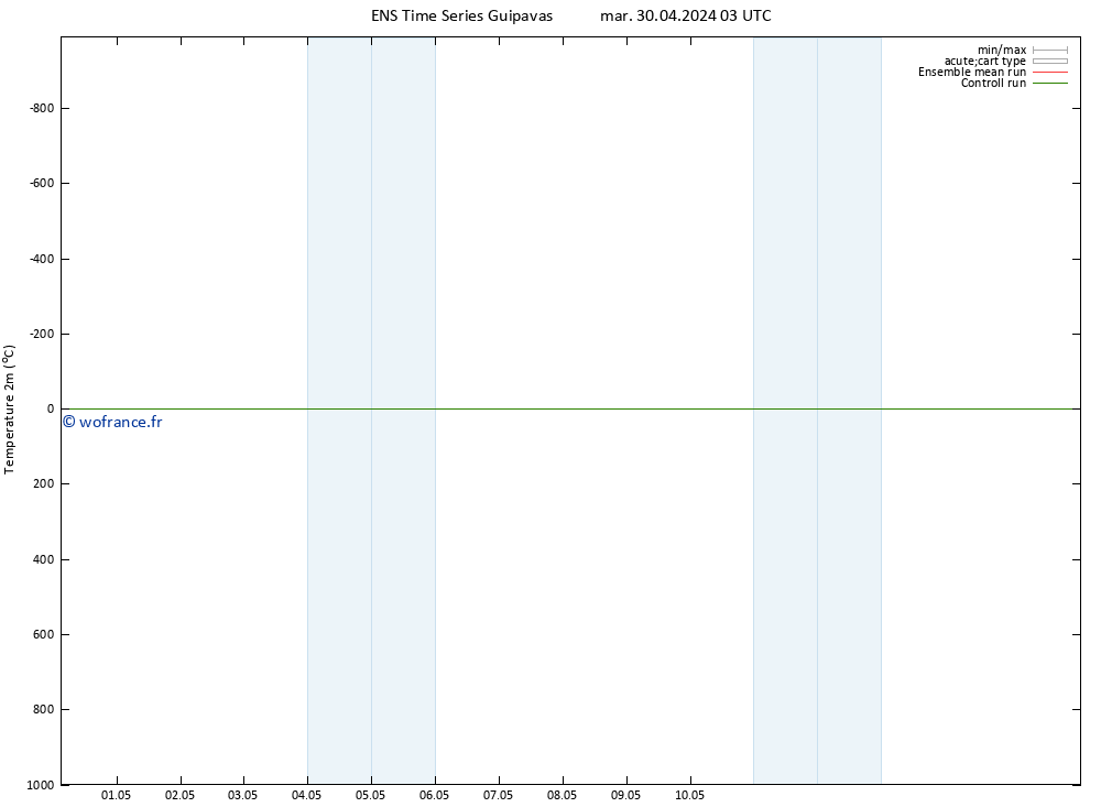 température (2m) GEFS TS jeu 16.05.2024 03 UTC