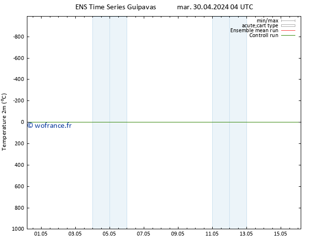 température (2m) GEFS TS mer 08.05.2024 16 UTC