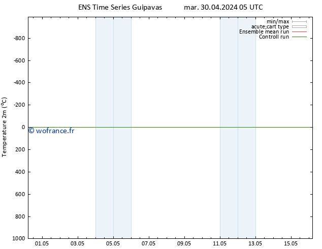 température (2m) GEFS TS jeu 16.05.2024 05 UTC