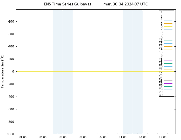 température (2m) GEFS TS mar 30.04.2024 07 UTC
