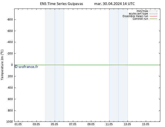 température (2m) GEFS TS mar 30.04.2024 14 UTC