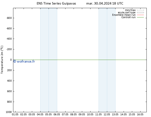 température (2m) GEFS TS ven 03.05.2024 00 UTC