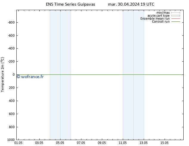 température (2m) GEFS TS ven 03.05.2024 19 UTC