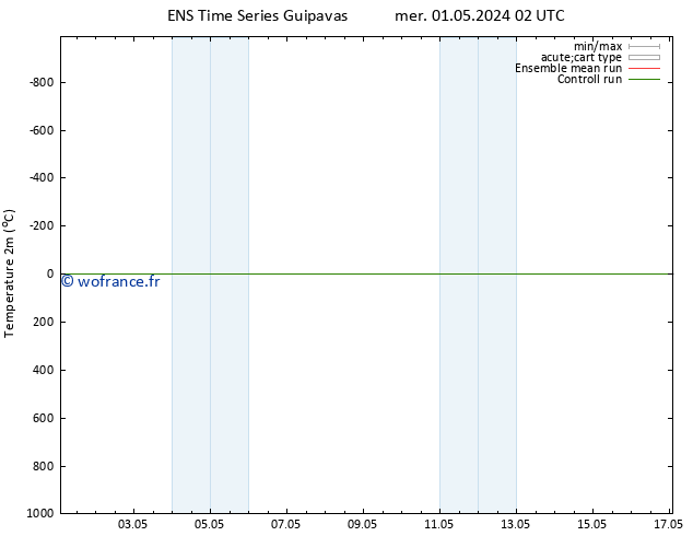 température (2m) GEFS TS mer 08.05.2024 20 UTC