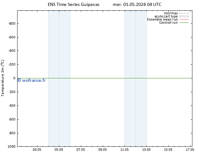 température (2m) GEFS TS lun 06.05.2024 04 UTC