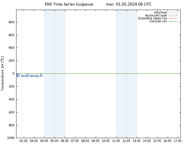 température (2m) GEFS TS sam 04.05.2024 18 UTC