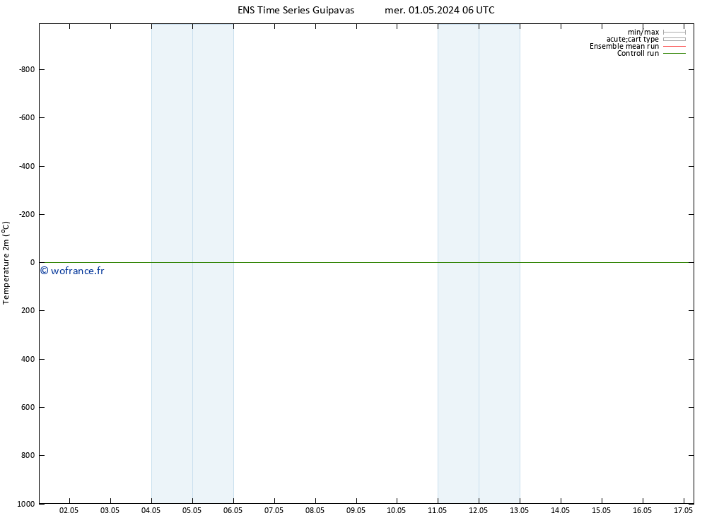 température (2m) GEFS TS lun 13.05.2024 06 UTC