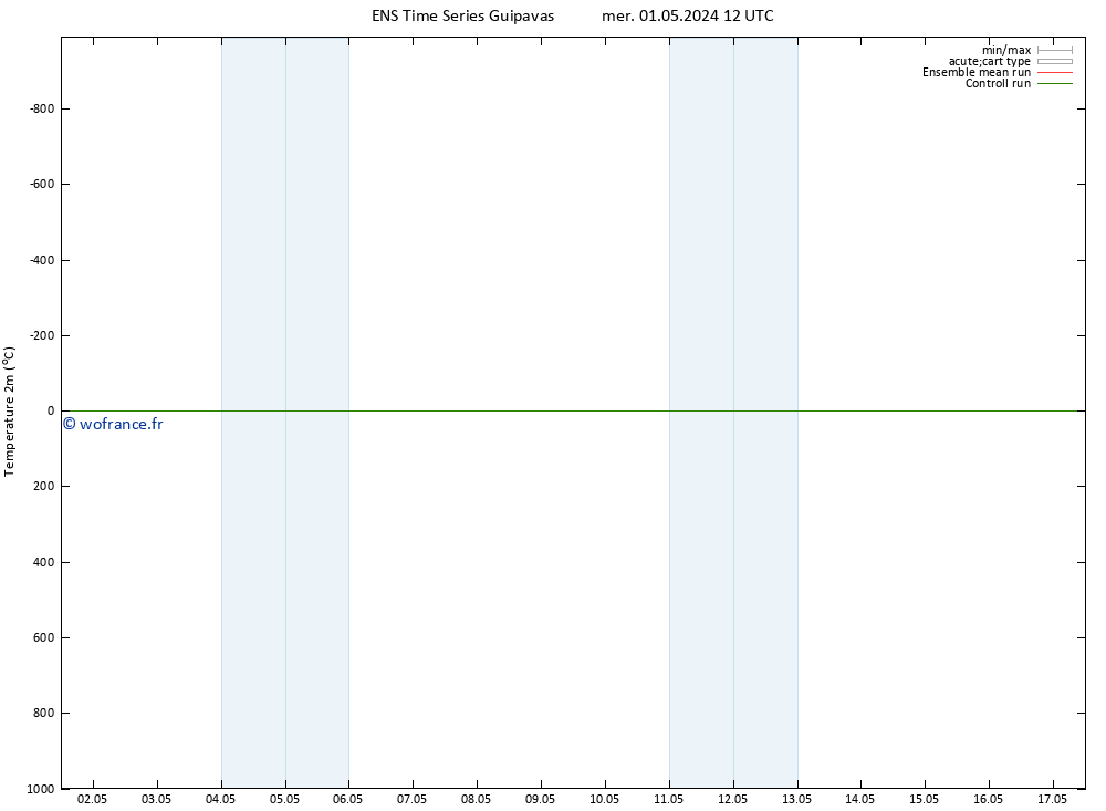 température (2m) GEFS TS sam 11.05.2024 12 UTC