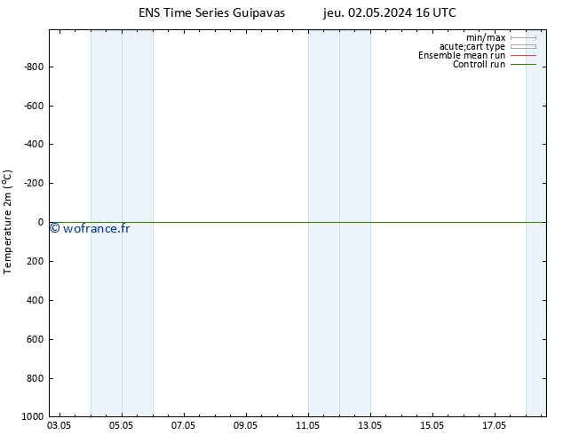 température (2m) GEFS TS lun 06.05.2024 04 UTC