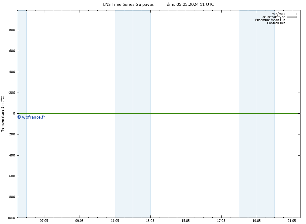 température (2m) GEFS TS mer 08.05.2024 11 UTC