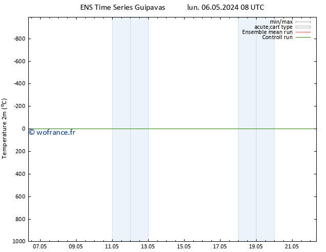 température (2m) GEFS TS dim 19.05.2024 20 UTC
