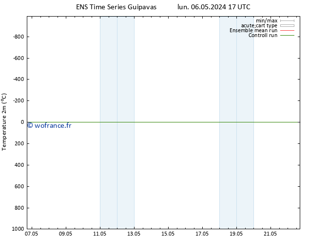 température (2m) GEFS TS mar 07.05.2024 17 UTC