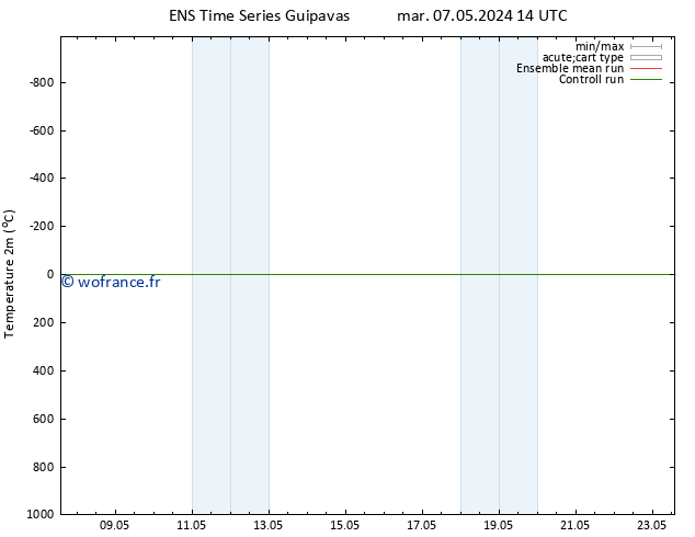 température (2m) GEFS TS mar 07.05.2024 14 UTC