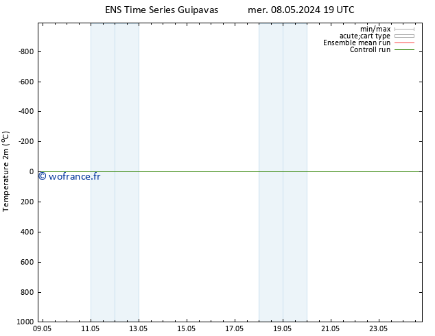 température (2m) GEFS TS ven 24.05.2024 19 UTC