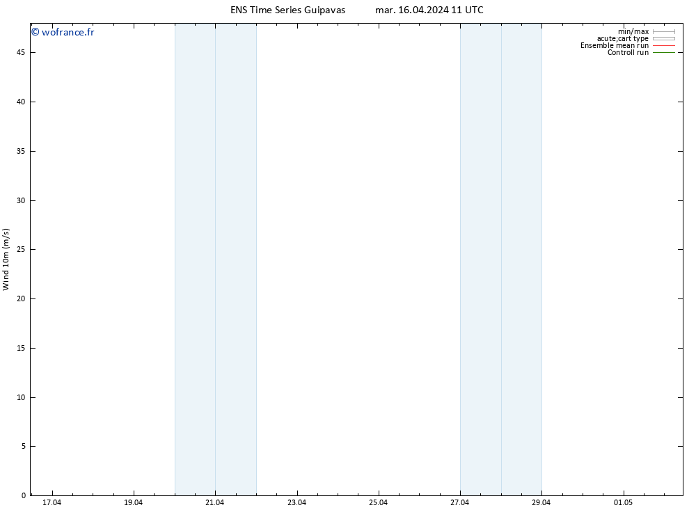 Vent 10 m GEFS TS mar 16.04.2024 17 UTC