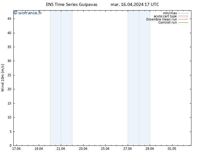Vent 10 m GEFS TS mar 16.04.2024 17 UTC