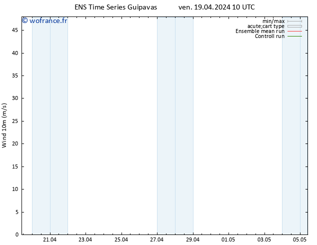 Vent 10 m GEFS TS dim 21.04.2024 04 UTC