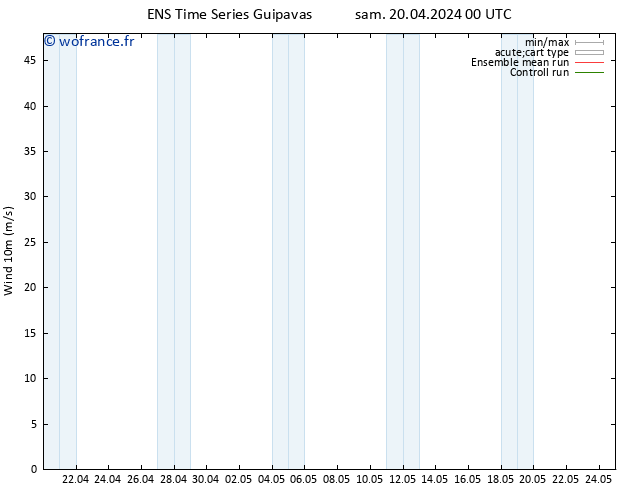 Vent 10 m GEFS TS sam 20.04.2024 00 UTC