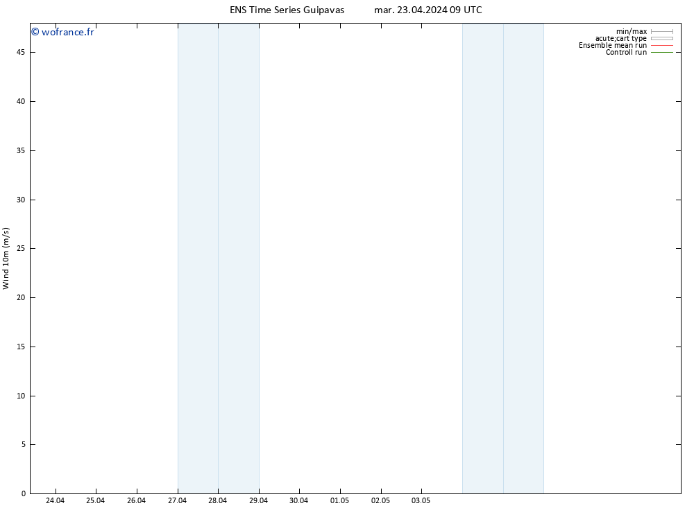 Vent 10 m GEFS TS mar 23.04.2024 09 UTC