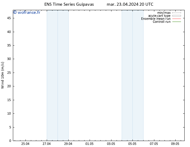 Vent 10 m GEFS TS mer 24.04.2024 08 UTC