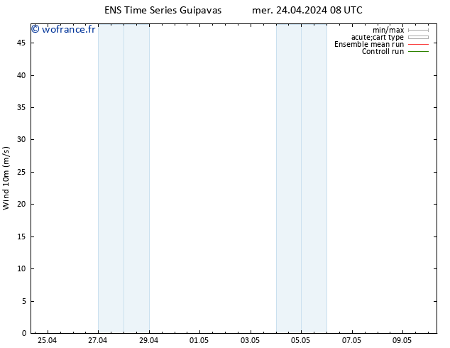 Vent 10 m GEFS TS sam 27.04.2024 20 UTC