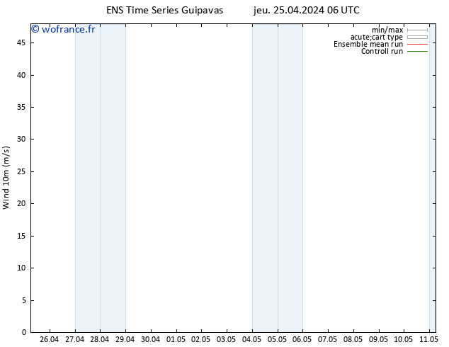 Vent 10 m GEFS TS jeu 25.04.2024 12 UTC