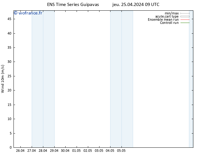 Vent 10 m GEFS TS jeu 25.04.2024 09 UTC