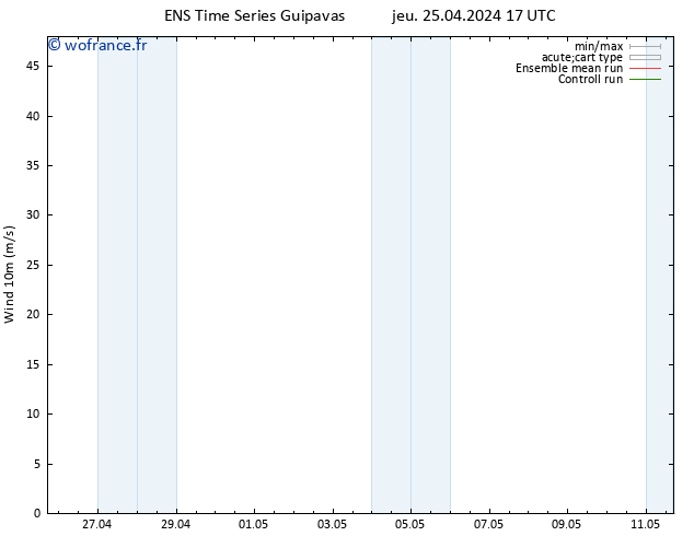 Vent 10 m GEFS TS jeu 25.04.2024 17 UTC