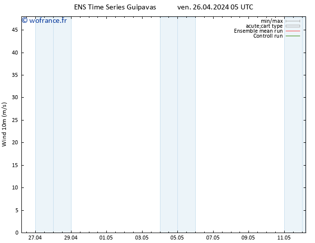 Vent 10 m GEFS TS dim 12.05.2024 05 UTC