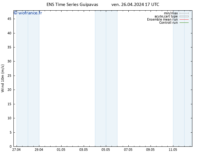 Vent 10 m GEFS TS sam 27.04.2024 17 UTC
