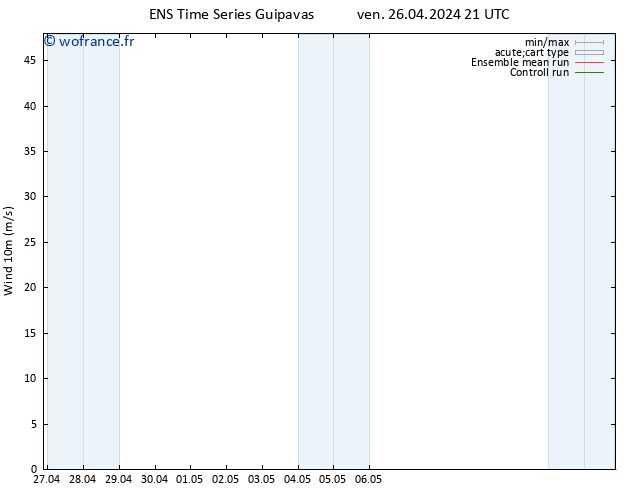 Vent 10 m GEFS TS sam 27.04.2024 03 UTC