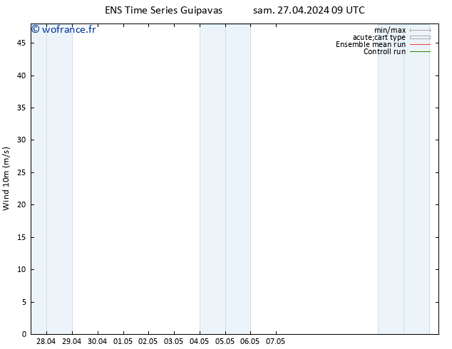Vent 10 m GEFS TS sam 27.04.2024 09 UTC