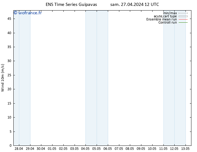 Vent 10 m GEFS TS dim 28.04.2024 18 UTC