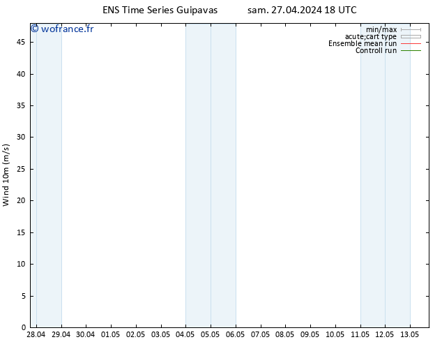 Vent 10 m GEFS TS mar 30.04.2024 06 UTC