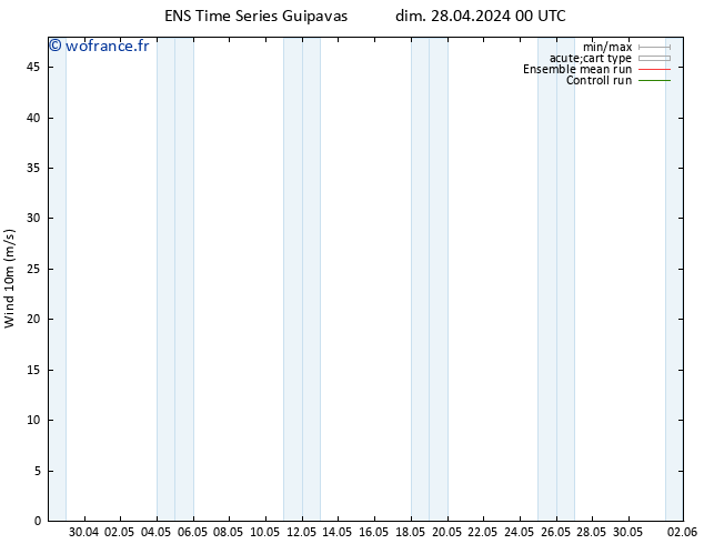 Vent 10 m GEFS TS dim 05.05.2024 12 UTC