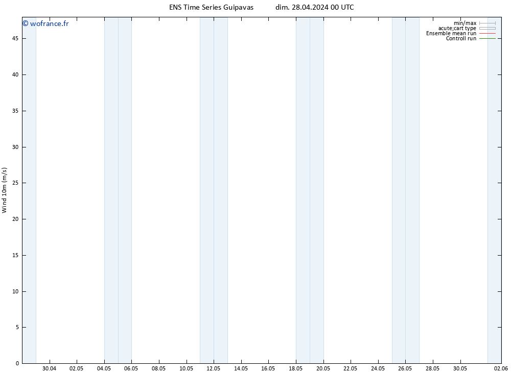 Vent 10 m GEFS TS dim 28.04.2024 00 UTC