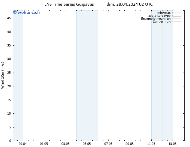 Vent 10 m GEFS TS lun 29.04.2024 02 UTC