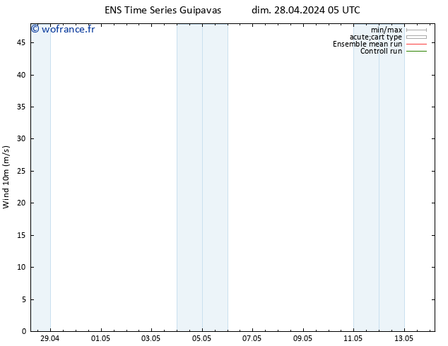 Vent 10 m GEFS TS dim 28.04.2024 17 UTC