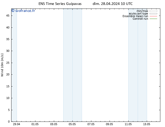 Vent 10 m GEFS TS mar 30.04.2024 10 UTC