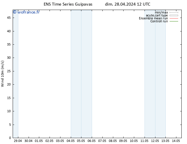 Vent 10 m GEFS TS lun 29.04.2024 12 UTC