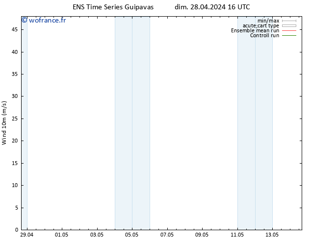 Vent 10 m GEFS TS dim 28.04.2024 16 UTC