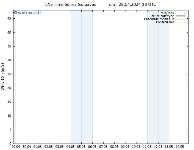 Vent 10 m GEFS TS lun 29.04.2024 00 UTC