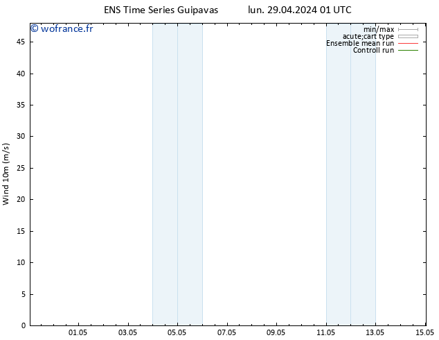 Vent 10 m GEFS TS mer 01.05.2024 13 UTC