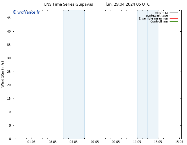 Vent 10 m GEFS TS jeu 02.05.2024 05 UTC