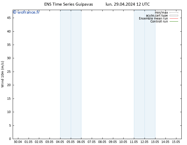 Vent 10 m GEFS TS mar 07.05.2024 00 UTC