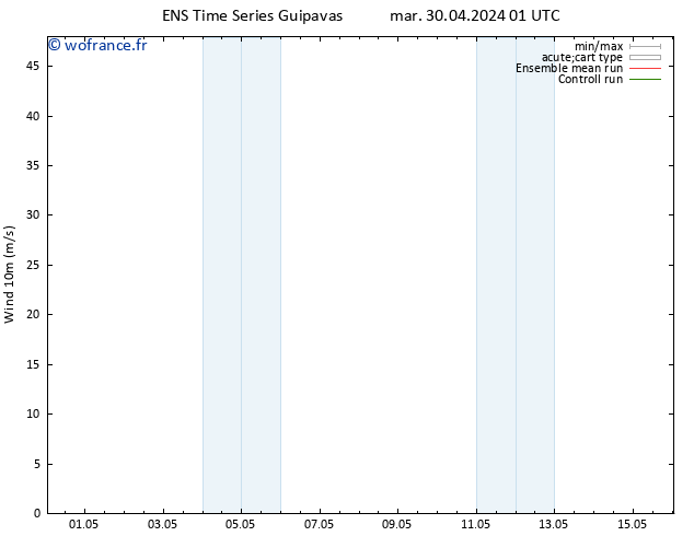 Vent 10 m GEFS TS mer 01.05.2024 01 UTC